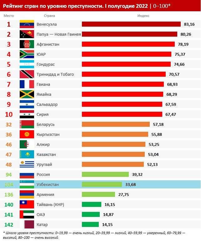 Уровень преступности 2022